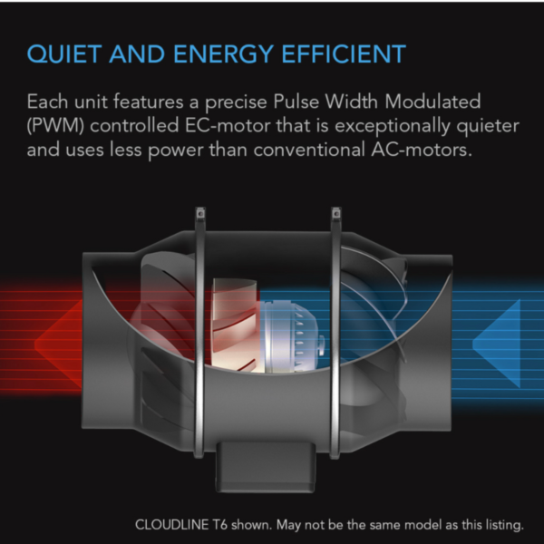 AC infinity cloudline t4 inline fan quiet