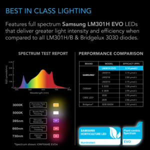 AC Infinity EVO6 LED Grow Light: 500W, Samsung LM301H diodes, full-spectrum, silent cooling, for indoor plant growth.