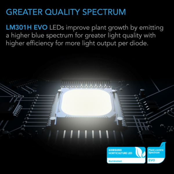 AC Infinity EVO8 LED Grow Light, powerful grow light for indoor gardening.